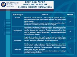 Sukan adalah satu plantform untuk menjamin kecemerlangan sekolah dan murid. Pentaksiran Aktiviti Jasmani Sukan Dan Kokurikulum Ppt Download