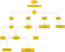 Image result for Pediatric Reflux