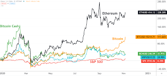 Crypto News Why Is Bitcoin S Price Rising