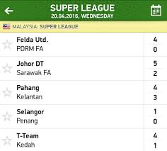 Bola sepak liga super 2016. Fa Kedah Keputusan Penuh Perlawanan Liga Super Malam Ini Facebook