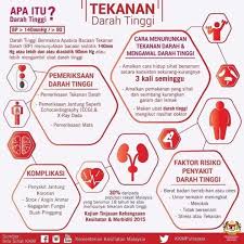 Ianya merupakan satu ikhtiar kepada seseorang untuk menggunakan. Selamatkah Beli Ubat Darah Tinggi Jabatan Kesihatan Negeri Pulau Pinang Facebook