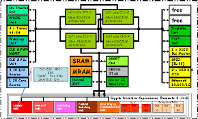 Figure 4 From Wallet Based E Cash System For Secured Multi Hop Cash Exchange Semantic Scholar