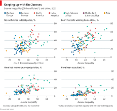 The Stark Relationship Between Income Inequality And Crime