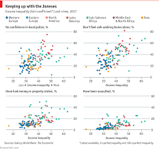 the stark relationship between income inequality and crime