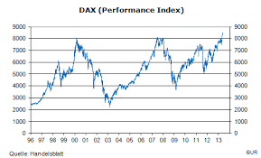 Dax aktienkurse top / flop. Kurs Aktie Vw Dax Aktueller Kurs Und Nachrichten Kreativcopywriting Com