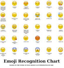 The Emoji Autism Spectrum By Genevieve Belleveau Emoji Chart Funny Emoji Emoji