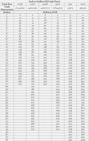 47 Symbolic Dip Chart For Fuel Tank