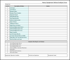 Give your home a complete physical, inside and out, as part of your annual spring home maintenance effort. It Equipment Maintenance Checklist