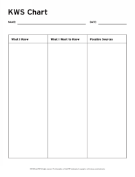 kws chart brainpop educators