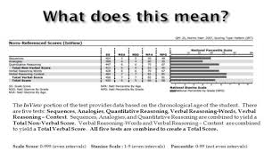 Terranova Inview Test Everything You Need To Know Origins