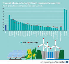 Wage growth is down compared to a few months ago but is stronger than it has been through most of essentially it is catching up: Renewable Energy Statistics Statistics Explained