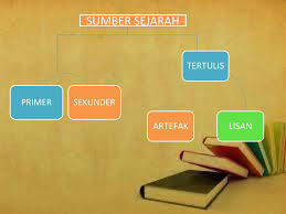 Tamadun awal manusia bab 1 : Mengenal Sumber Sumber Sejarah Ppt Download