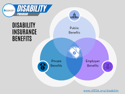 Image result for Private Disability Insurance