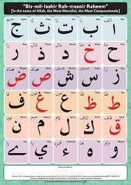 First download our free worksheet (pdf, 1.3mb) and print it out on plain a4 paper. 65 Arabic Alphabet Ideas Arabic Alphabet Learning Arabic Alphabet