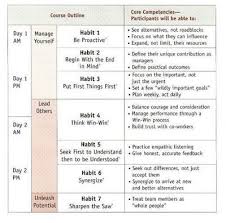 Pin On 7 Habits