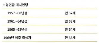 또 교육비서관에 이승복 교육부 교육안전정보국장을 발탁했다. Ce3skjfnklx 3m
