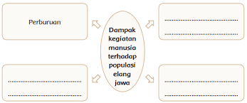 Pada 2003, snowflake mati karena kondisi kulit yang serius. Lengkap Kunci Jawaban Kelas 4 Tema 9 Subtema 1 Pembelajaran 6 Simple News Kunci Jawaban Lengkap Terbaru