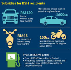 The simulation results suggest malaysia to completely remove all fuel subsidies and use the saved funding to cut budget deficit or spend on education, health and other service sector. Ron95 Price To Be Floated The Star