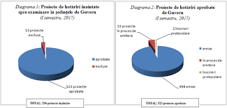 Hotarari guvern, hotarari ale guvernului romaniei, decisions of the government, decisions of the romanian government 571/2003 privind codul fiscal, aprobate prin hotărârea guvernului nr. Cancelaria De Stat Guvernul Republicii Moldova