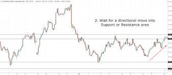 Jebatfx breakout trendline is a mt4 (metatrader 4) indicator and it can be used with any forex trading systems / strategies for additional confirmation of trading entries or exits. Support And Resistance Trading Strategy The Advanced Guide