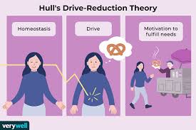 Driving in moscow at night 4k with music. Drive Reduction Theory And Human Behavior