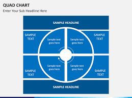 Quad Chart