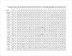 sample solubility chart 8 documents in pdf word excel