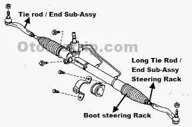 I would like to repair this tie rod end that is on the power steering of a tractor but not sure how to go about. Fungsi Tie Rod Dan Rack End Pada Sistem Kemudi Mobil Otomotrip
