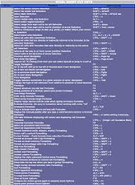 Microsoft Excel Keyboard Shortcut Keys Excel Tutorials Excel Shortcuts Computer Shortcut Keys