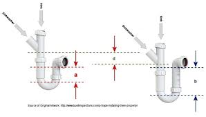 Even highest quality waste traps. P Traps Installing Them Properly Charles Buell Inspections Inc
