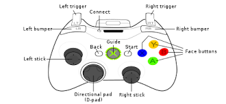 I've been playing a game called rocket league and in the middle of the match my controller stopped working. Xbox 360 Controller Wikipedia