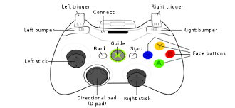 Open a game or the xbox app and test your controller by pressing a button, pulling a trigger, or moving a stick on the controller. Xbox 360 Controller Wikipedia