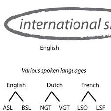 Come in, learn the word translation melarikan diri and add them to your flashcards. Pdf Signed Languages And Globalization