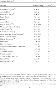 Acer rubrum frank jr. (redpointe®). Table 4 From Performance Of Sugar Maple Taxa Acer Saccharum Marsh In North Alabama Semantic Scholar