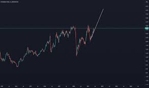 Maybe you would like to learn more about one of these? Petr4 Preco Da Acao E Grafico Bmfbovespa Petr4 Tradingview