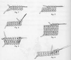 See more ideas about tunisian crochet, crochet, afghan stitch. Embroidered Afghans How To Make The Afghan Stitch Grandmother S Pattern Book