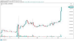 Walletinvestor predicts that between now and 2 february, xrp could reach a high of $0.354 and a low of $0.168. Xrp Price Massive Rebound Expected May Hit 3 Soon