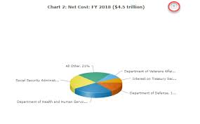 Financial Report Of The United States Government