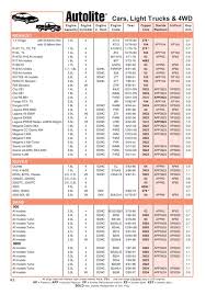 35 Meticulous Heat Range Chart For Autolite Spark Plugs