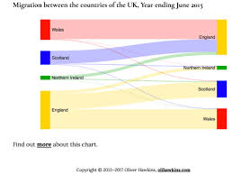 Experimenting With Sankey Diagrams In R And Python Sankey Diagram Data Science Data Scientist