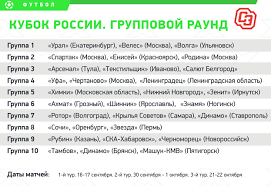 Бетсити кубок россии 2020/2021 результаты на flashscore.ru показывают кубок россии таблицу, livescore, счет и статистику матчей (авторы мячей, красные карточки, и т.д.). Kubok Rossii Sezon 2020 21 Zherebevka Elitnogo Raunda S Kem V Gruppah Sygrayut Spartak I Drugie Kluby Rpl Sport Ekspress