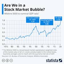 Here's a closer look at some of the most obvious factors contributing to widespread confidence that there will be no real estate market crash in 2021 (or anytime soon), as well as insight into what real estate and industry experts do see happening in the market over the coming months—and what it all means for potential buyers. Scared Like Never Before Top Us Investors Fear Worst Ever Stock Market Crash In 2021 Dkoding