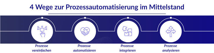 Prozessautomatisierung im Mittelstand: Warum generative KI allein keine Medienbrüche heilt – und wie Sie echte operative Effizienz schaffen