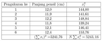 Check spelling or type a new query. Modul Rumus Soal Ketidakpastian Wardaya College