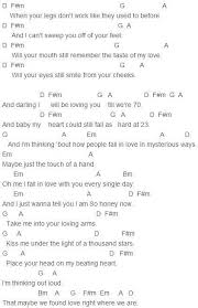Thinking Out Loud Chords Guitar Chords For Songs Ukulele Chords Songs Ukulele Songs
