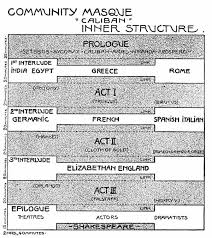 The Project Gutenberg Ebook Of Caliban By The Yellow Sands