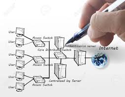 hand draws the internet system chart elements of this image furnished