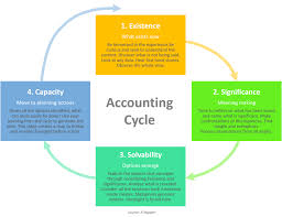 Collaboration Human Activity Or Business Tool Futurecurve Customer Value Consulting Customer Value Propositions Culture Transformation Leadership C Psychology Business Leadership Coaching Business Tools