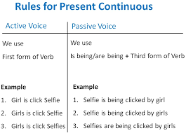 Present Continuous Active Passive Voice Rules Active Voice