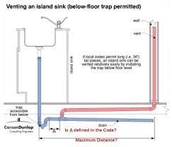 9 ways to unclog a kitchen sink drain. Moving A Kitchen Sink Terry Love Plumbing Advice Remodel Diy Professional Forum
